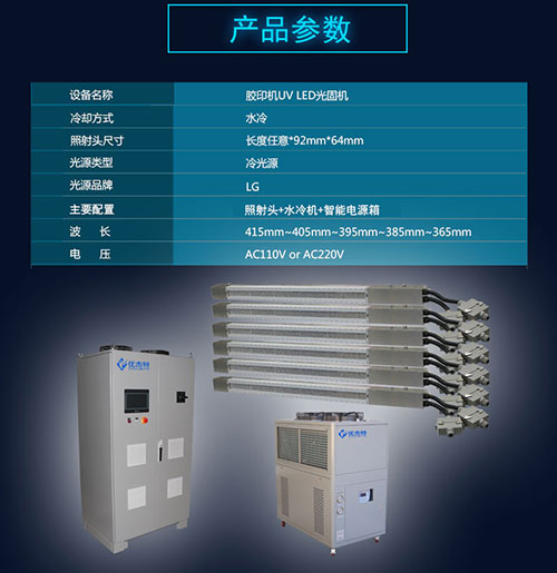 UV LED固化機波段與UV涂料匹配才能快速光固產(chǎn)品