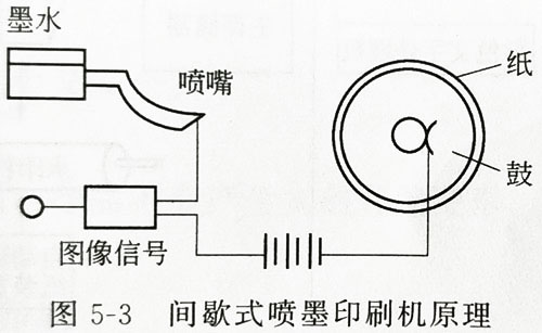 不同形式UV固化的噴墨印刷機(jī)系統(tǒng)講解